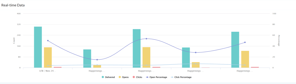 Paid Audience Promotion: Don&rsquo;t Fall for Big Numbers Without Proof